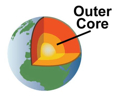 how wide is the earth's outer core