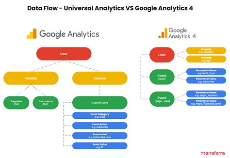 how will you analyse google analytics data
