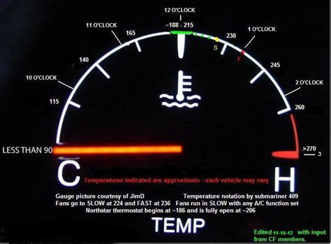 how.does a coolant.temp.gauge work