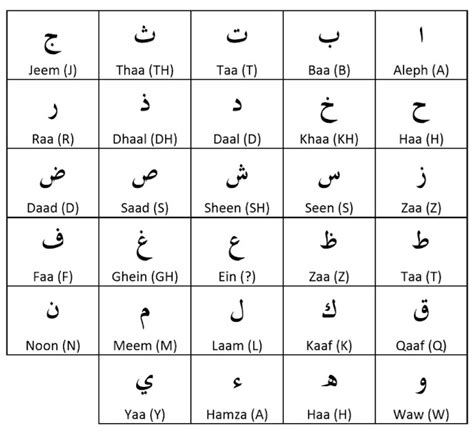 how.many.hours.to learn basic arabic