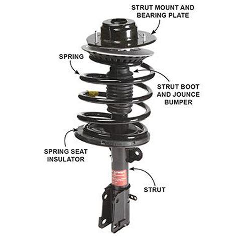 how.much to replace struts