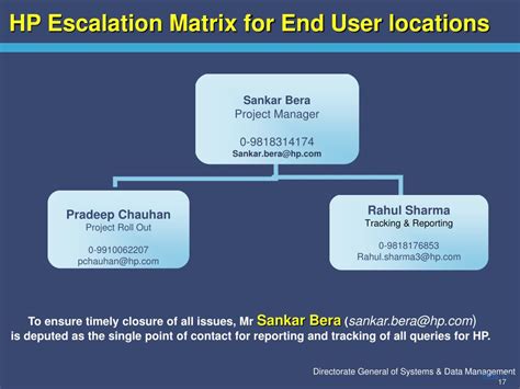 hp escalation matrix