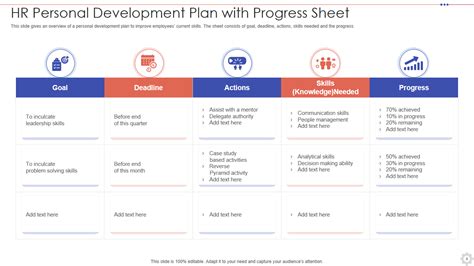 hr advisor development plan example