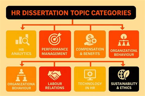 hr dissertation topics
