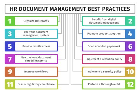 hr documentation process