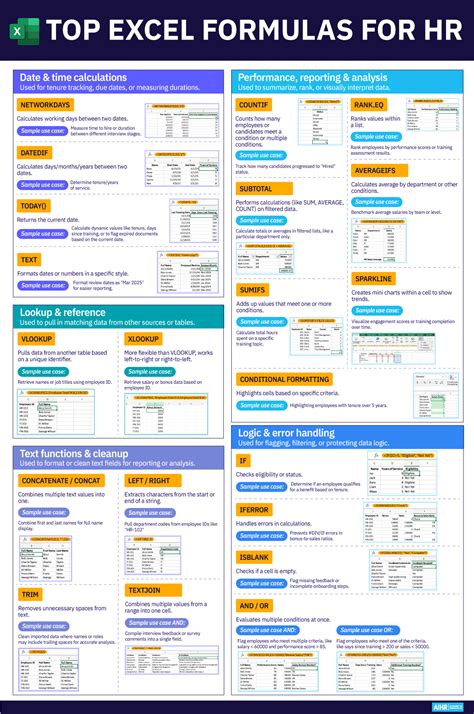 hr excel formulas