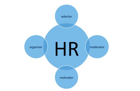 hr roles and responsibilities