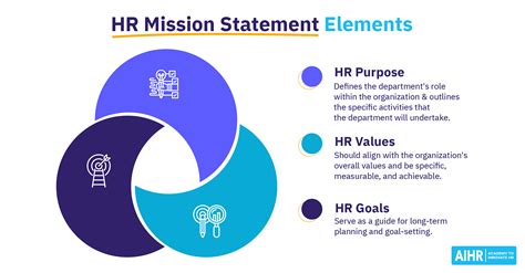 hr vision statement examples