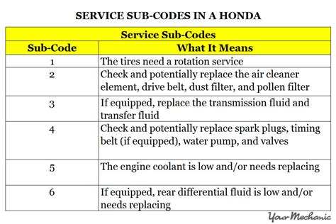 hrv code 01