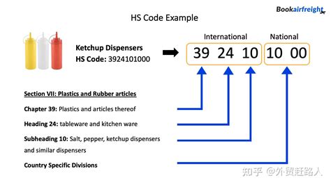 hs code for blood samples