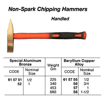 hs code for chipping hammer