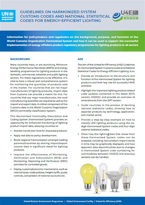 hs code for electric bulb
