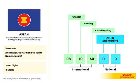 hs code for flags