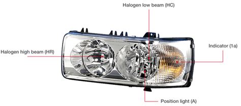 hs code for head light bulb