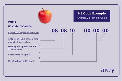 hs code for product sample