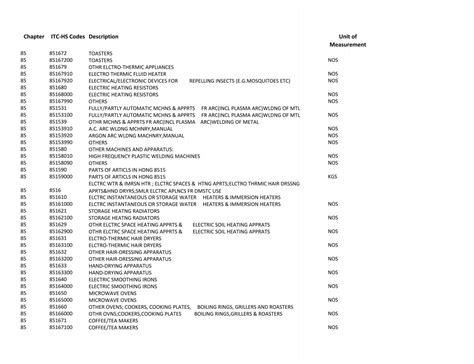 hs code list usa