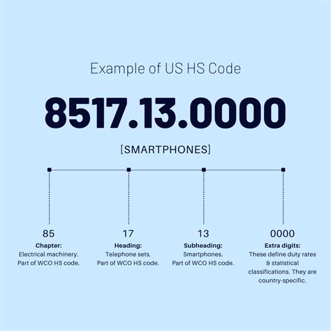 hs code sample bottle
