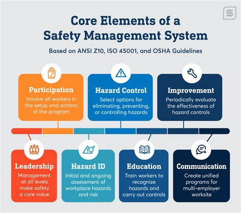 hse program manager