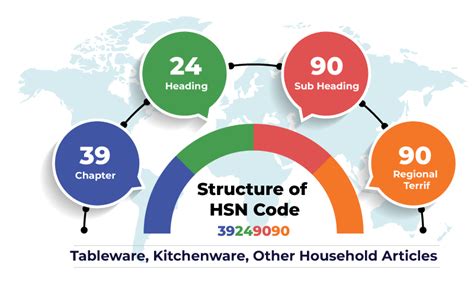 hsn code for gi structure