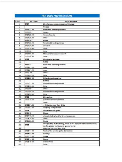 hsn code list pdf