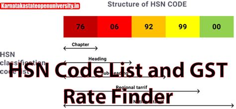 hsn code list with gst rate
