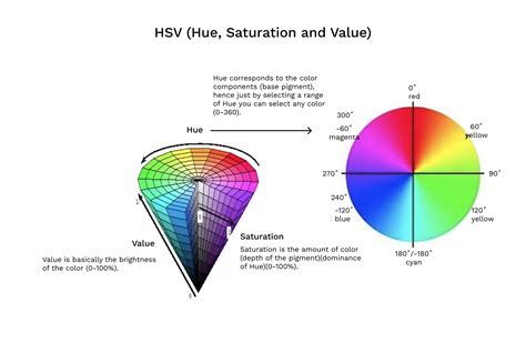 hsv color model in image processing