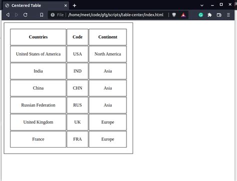 html code for centering text in a table