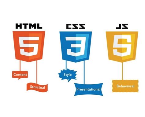 html css javascript front end or backend