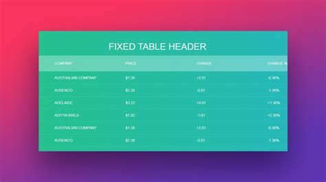html css table design examples