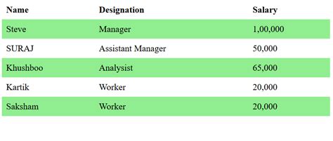 html css table row color alternating