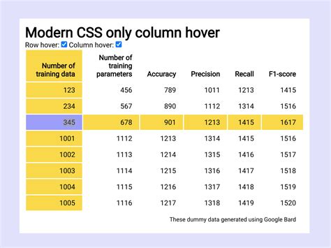 html css table row hover color