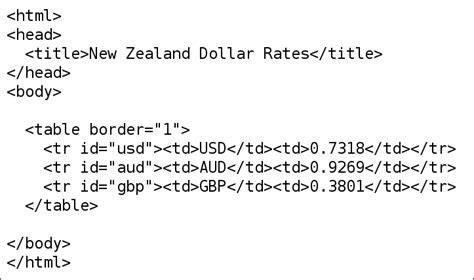 html data format example
