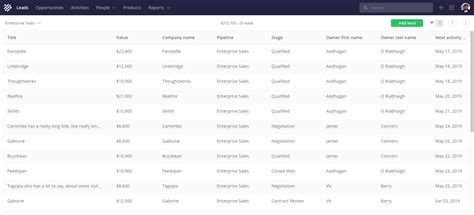 html data grid example