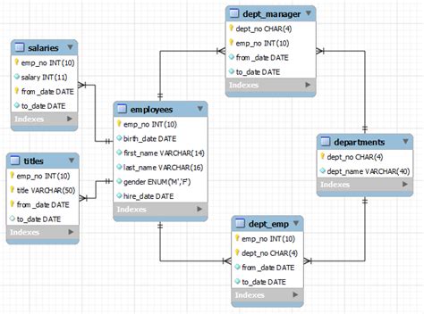 html database example