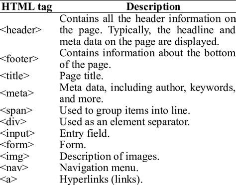 html elements list with examples and functions