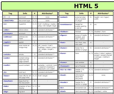 html elements list with examples pdf