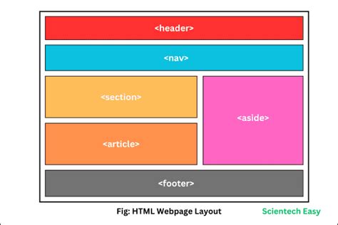 html example page layout