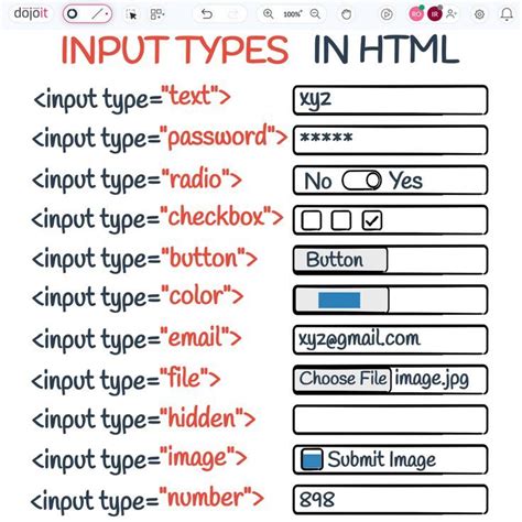 html form input types examples