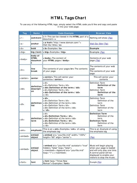 html form tags list with examples pdf