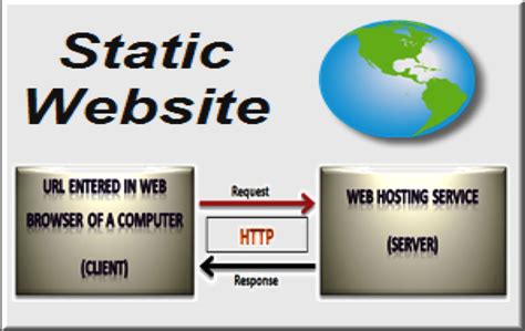 html static web page examples with source code