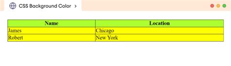 html table background color examples
