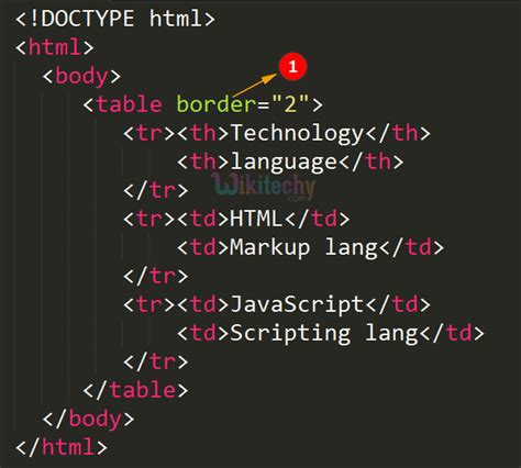html table border code example
