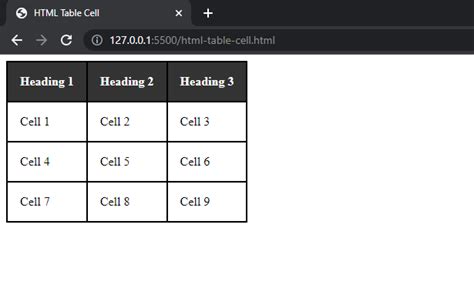 html table cell background color css