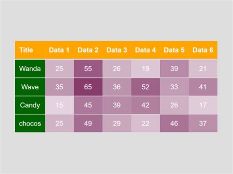 html table change font color based on value