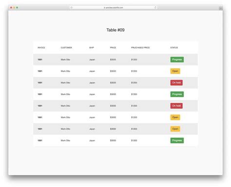 html table format style