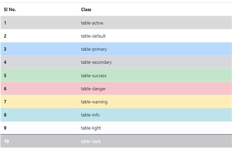 html table row background color css