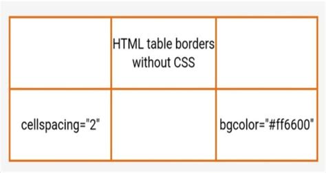 html table style examples without css