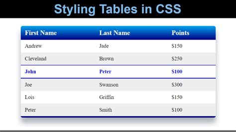 html table styles examples