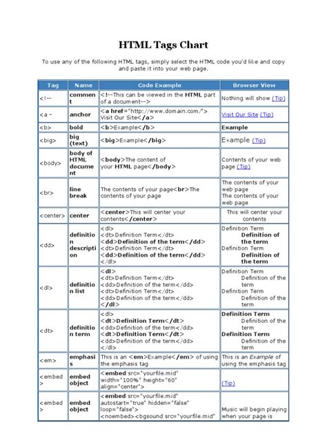 html table tags list with examples pdf