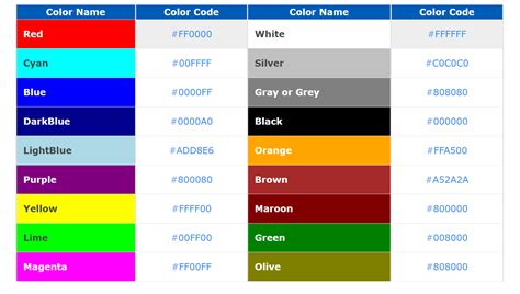 html table text color code